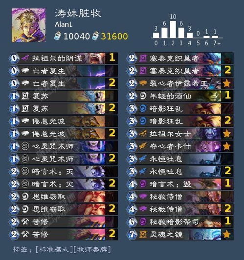 2026炉石脏牧resurgence？这套偷牌流胜率破65%的秘密