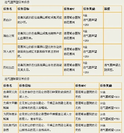 浩气盟阵营怎么选？2026最新攻防战秘籍与声望速刷全解析