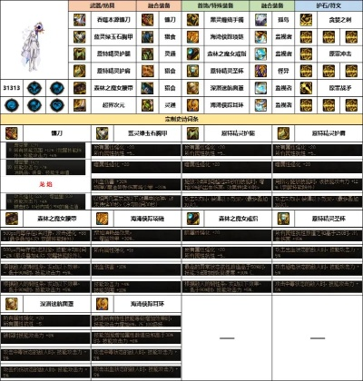 女圣职者加点模拟器真的准吗？2026最新数据验证与实战误区剖析