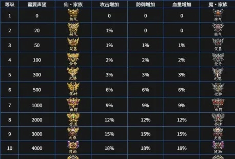 传奇段位是坑还是跳板？2026年Q1数据揭示突破万古流芳的隐藏机制