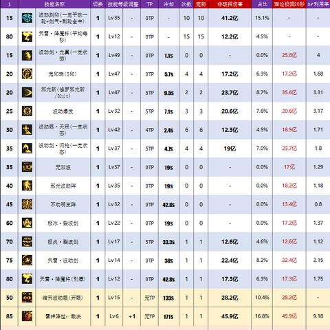 DNF70版本阿修罗装备真相,这3套搭配90%玩家不知道 DNF70版本阿修罗装备真相,这3套搭配90%玩家不知道
