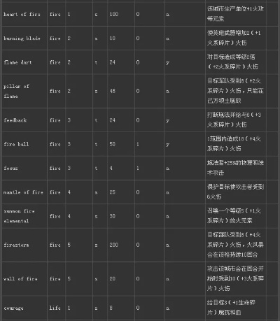 元素之力堕落女巫，2026年MOD生态下新手避坑与另类胜利法则完全解析