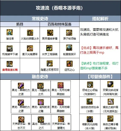 DNF大枪二次觉醒全解析，2026最新加点装备流派实战指南