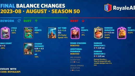 皇家传奇卡等压制无解？2026春季平民上传奇3的3套黑科技卡组