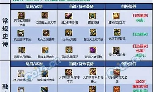 天音加点2026最新版，PVE/PVP双流派全解析，告别奶量不足