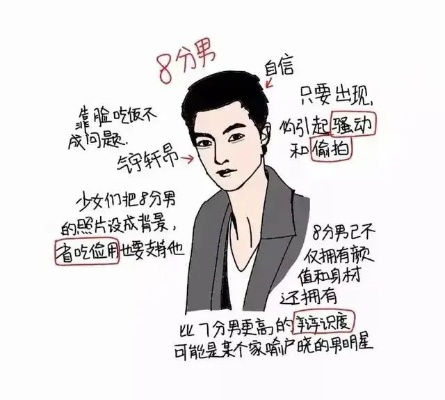 2026最新男神50大标准评测，这18条才是女生真心话（附自查表）