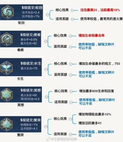 2026王者荣耀铭文系统终极拆解，3套万能公式+隐藏属性全曝光