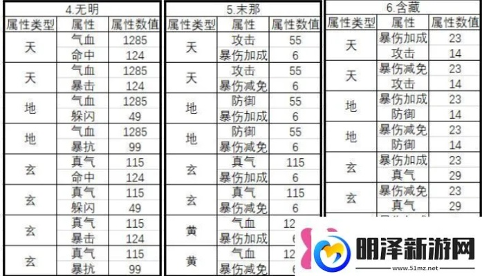 诛仙元婴品质类型全解析,2026最新职业搭配与洗炼技巧 诛仙元婴品质类型全解析,2026最新职业搭配与洗炼技巧