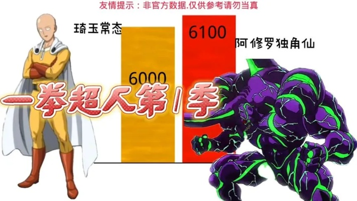 一拳超人2026Q1强度天梯，10大类型角色养成避坑全攻略