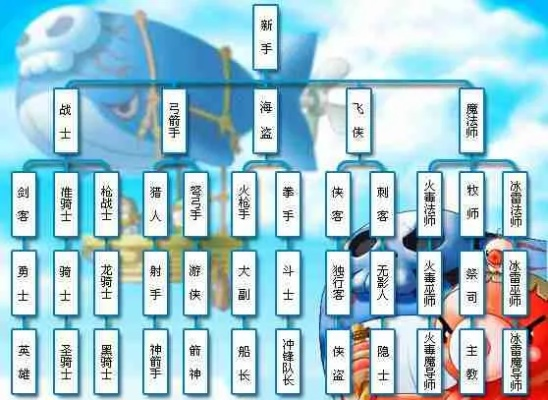 盛大冒险岛职业选择困局？2026版本T0强度榜+隐藏转职路线图揭秘