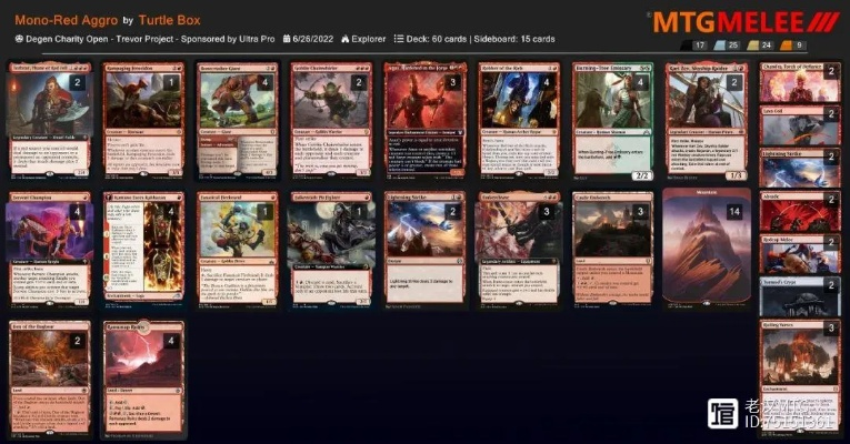 SWL第二赛季3月Meta突变，环境速报与隐藏T0卡组全解析