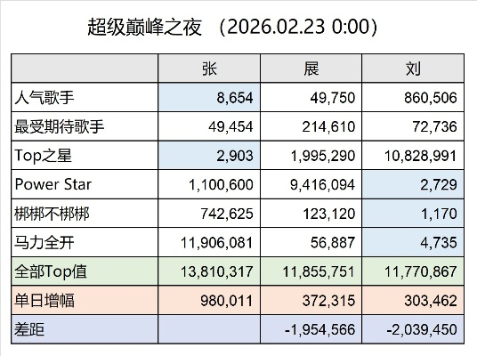 邪神部落卡关了？2026最新无伤打法与属性门槛实测数据曝光