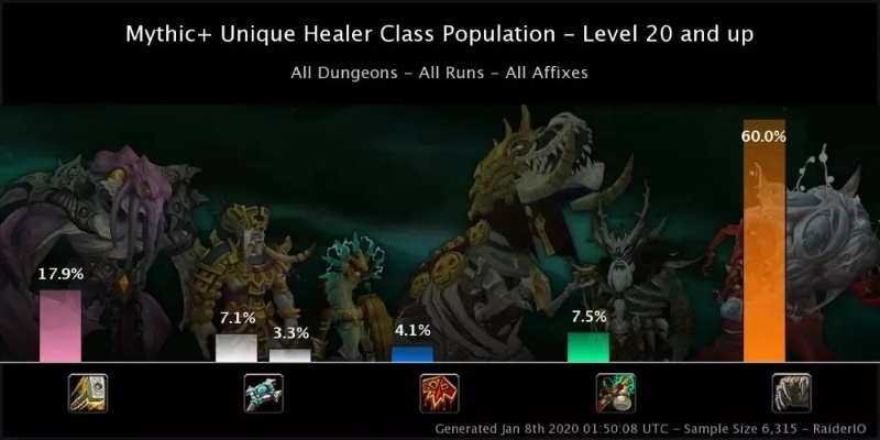 2026魔兽新赛季，大秘境冲层最猛职业TOP3深度解析