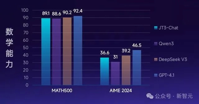 2026年Q1隐藏META，大众脸角色的春天实战全解析