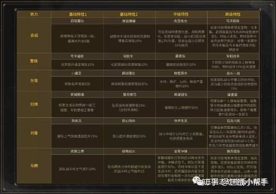 三国游戏5大流派彻底拆解，2026核心玩家选型实战手册