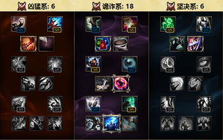 2026战斗贼天赋终极指南,从入门到WCL橙分全攻略 2026战斗贼天赋终极指南,从入门到WCL橙分全攻略