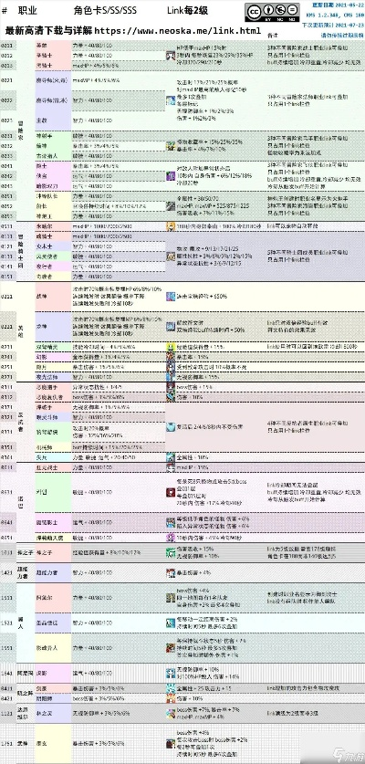 2026冒险岛内在能力终极选择指南，BOSS流与刷图流配装黑话全解析