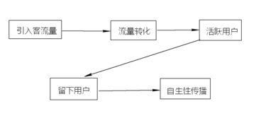 版本职业生态的底层逻辑变了