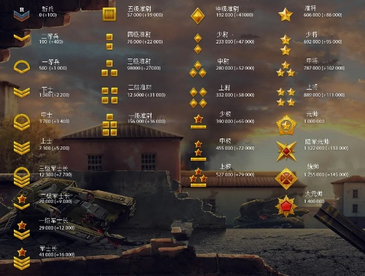 2026怀旧战场冲军衔终极密码，3大战场高胜率战术与荣誉效率最大化指南