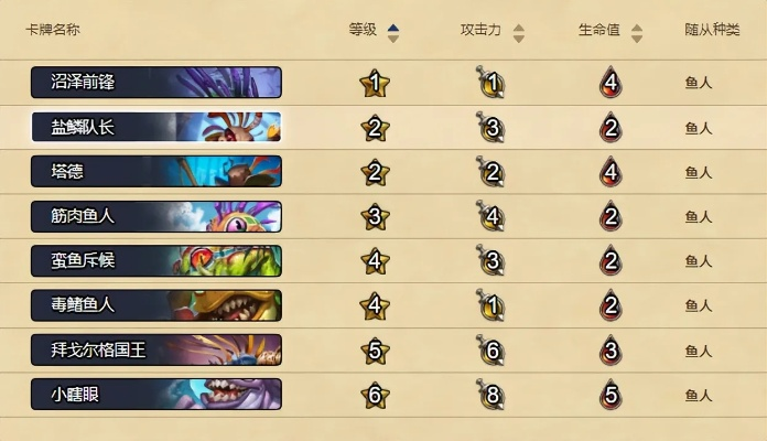 炉石战棋经济崩盘别投降！7步决策树教你绝境翻盘