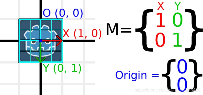 十形态元素矩阵与实战切换策略