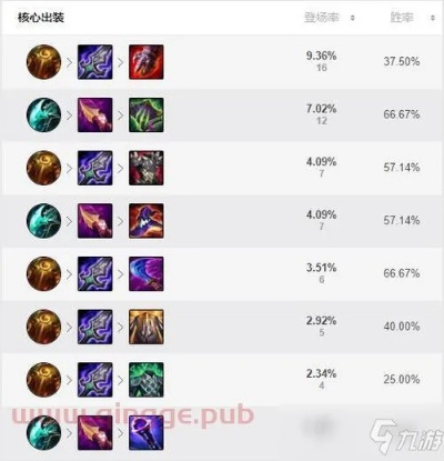 龙女刺杀系加点2026黑科技,从青铜到王者秒C位全流派深度拆解 龙女刺杀系加点2026黑科技,从青铜到王者秒C位全流派深度拆解