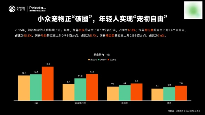 2026绝版宠物黑市报告,这7只虚拟藏品身价暴涨500%的底层逻辑 2026绝版宠物黑市报告,这7只虚拟藏品身价暴涨500%的底层逻辑