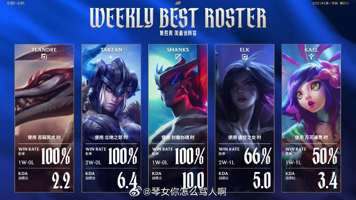 2026Q1三人探戈胜率榜,这套阵容让路人局胜率暴涨40% 2026Q1三人探戈胜率榜,这套阵容让路人局胜率暴涨40%