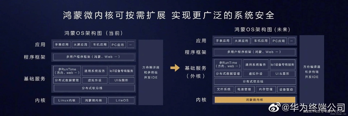 华为鸿蒙系统申请2026终极解码,3大类型实战门道与避坑指南 华为鸿蒙系统申请2026终极解码,3大类型实战门道与避坑指南