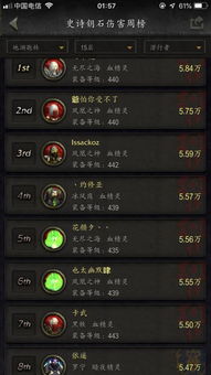 还在乱镶魔眼石？2026年Q1数据揭示这5种顶级搭配让DPS碾压全团