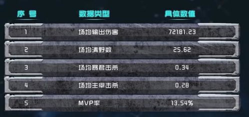 真野猪腰带还值得做吗？2026年3月最新数据揭示隐藏属性与职业适配真相