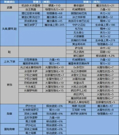 一、卡片属性与版本定位，被低估的平民神器