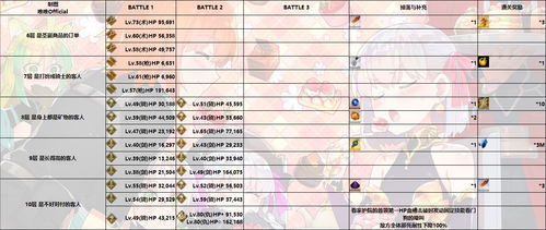 迷霭之森最新路线图2026，3套平民阵容+遗物优先级，卡关必看