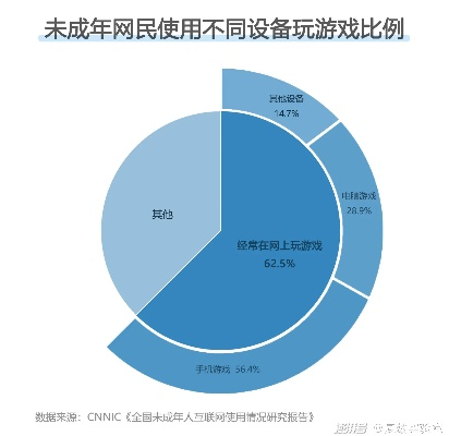 儿童游戏沉迷破解术，2026年腾讯网易都在用的3个设计原理