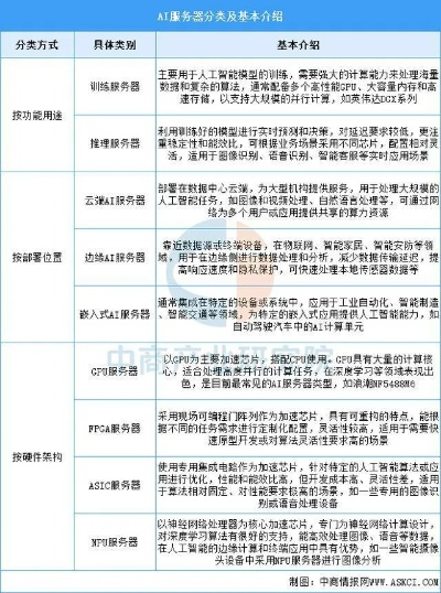 一、2026年服务器人数类型的底层逻辑重构