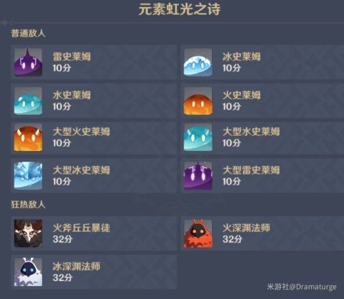 原神元素反应底层代码级拆解，3套平民阵容实测深渊满星攻略