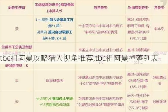祖阿曼掉落全解析，2026最新装备优先级与隐藏机制揭秘