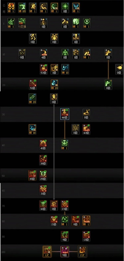 70版本女街霸PK加点终极指南，2026年竞技场胜率飙升的隐藏逻辑