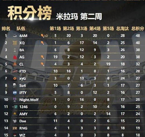 2026原神周常绝密路线图，3小时速通全奖励的隐藏机制与资源裂变公式