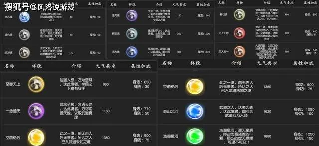 千年3元气表类型全解析,2026新春版本强势搭配与隐藏机制揭秘 千年3元气表类型全解析,2026新春版本强势搭配与隐藏机制揭秘