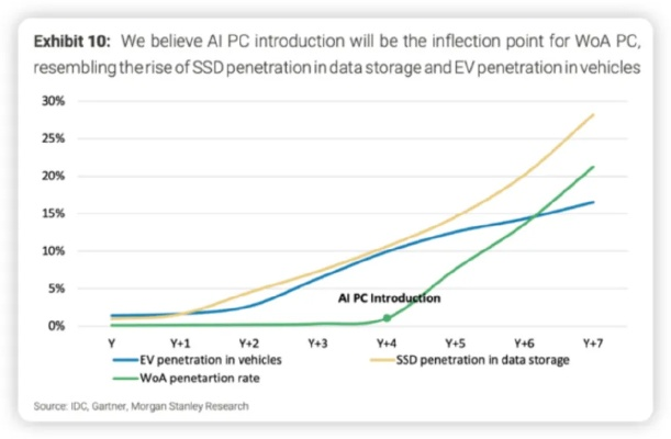 企业Yammer死亡率高达73%?微软MVP揭秘2026复活策略 企业Yammer死亡率高达73%?微软MVP揭秘2026复活策略
