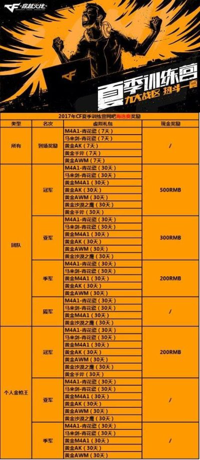 CF战队官网招募内幕,2026年职业青训选拔标准与试训流程全曝光 CF战队官网招募内幕,2026年职业青训选拔标准与试训流程全曝光
