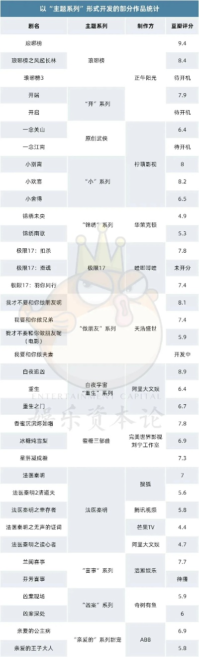 爱私服哪个最稳定？2026年权威开服表+版本技术选型实战全解析