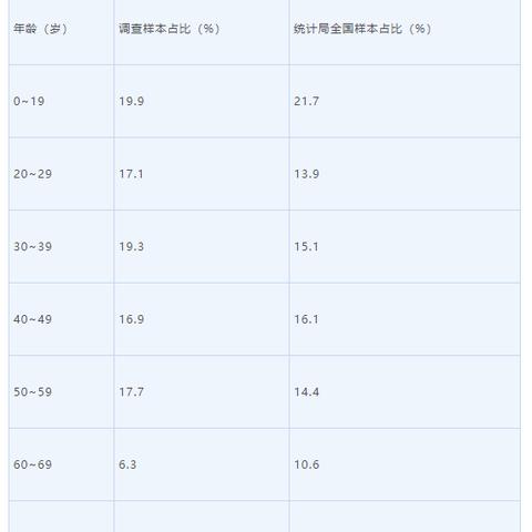 一、机制解构，伪随机算法下的隐藏权重表