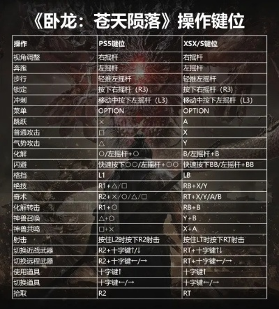 卧龙苍天陨落终极攻略，2026最新化解机制与速通Build，数据验证3小时白金