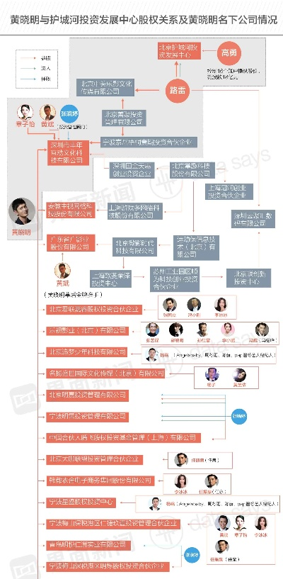一、黄晓明恋情时间轴，20年情感版图全梳理