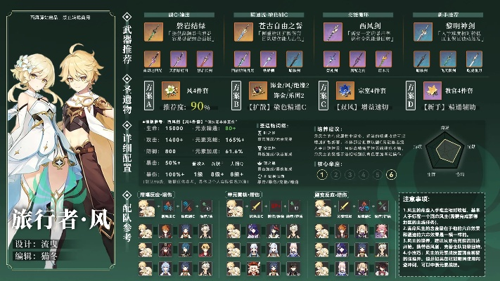 原神风元素角色全解析，2026年最强扩散队搭配与实战应用指南