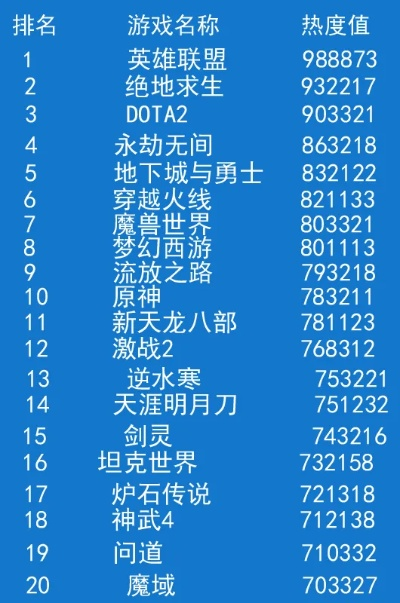 2026年回合制网络游戏排行榜权威发布，从搬砖收益到PVP强度的全维度测评