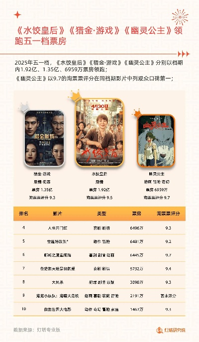 五一档类型片集体爆冷，2025年票房黑洞深度拆解与避险指南