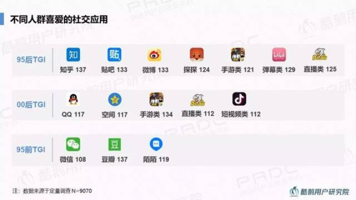 别再乱下社交软件了！2026年休闲交友类型全解析+精准匹配指南